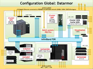 Configuration-Global-DATARMOR.jpg